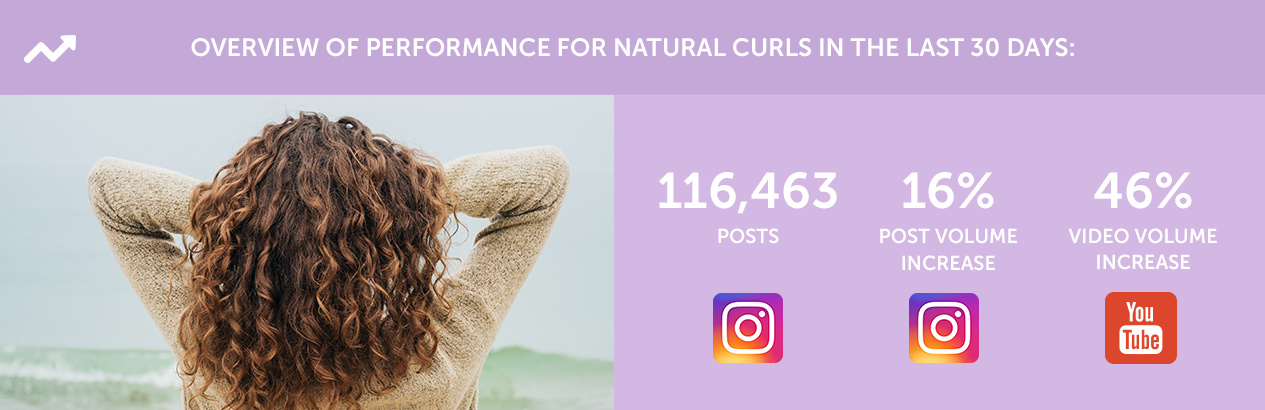 Natural Curls