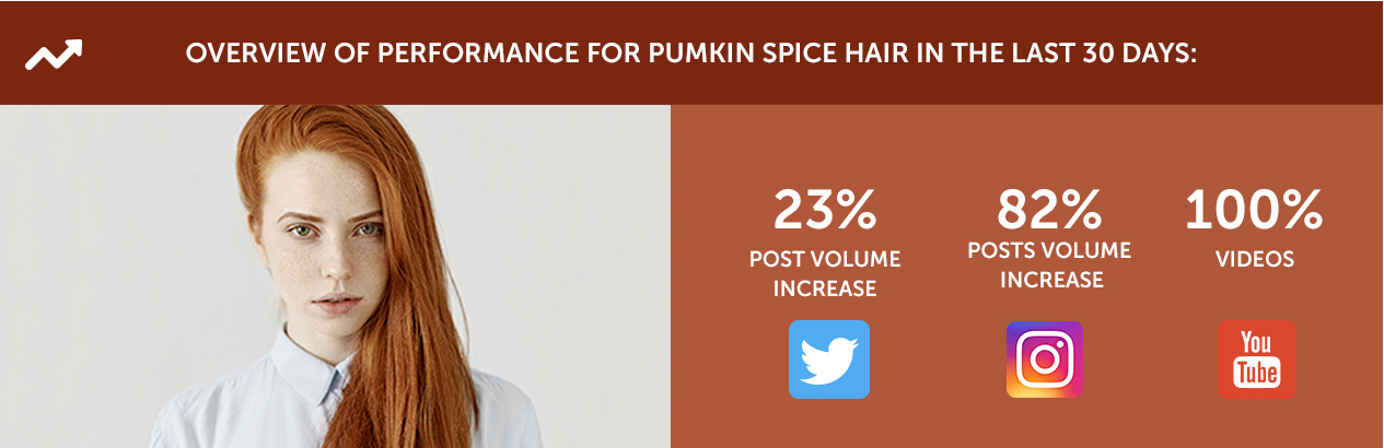 Pumpkin Spice Hair