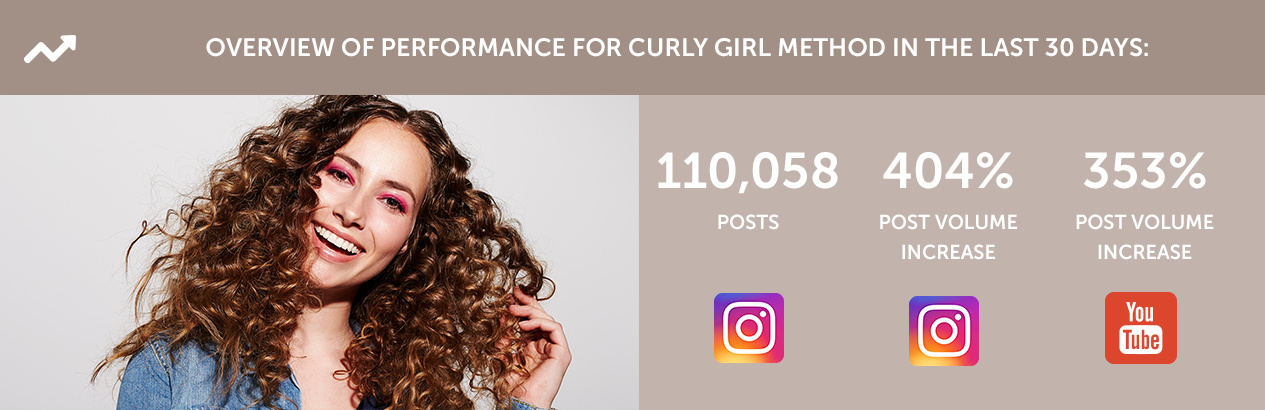 The Curly Girl Method