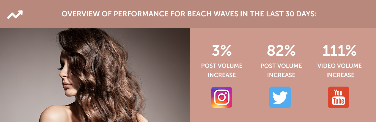 Beach waves